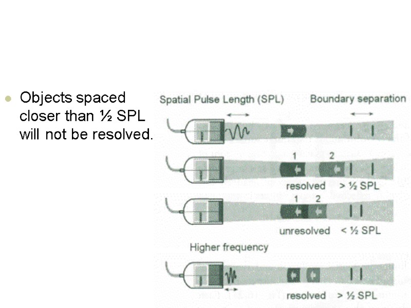 Objects spaced closer than ½ SPL will not be resolved.